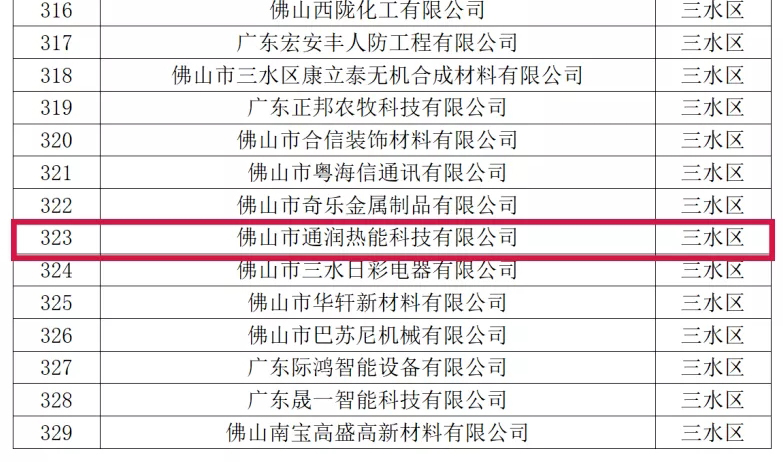 喜訊！熱烈祝賀通潤熱能科技被評(píng)為2021年佛山市專精特新企業(yè)